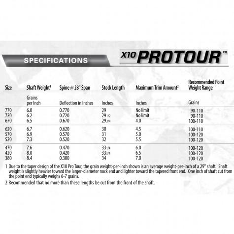 Arbre Easton 906 A/C/X10 620 Série B Protour C3, Aluminium/carbone, Neuf